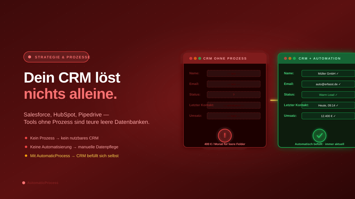 Warum dein CRM alleine nichts löst — und was davor kommen muss