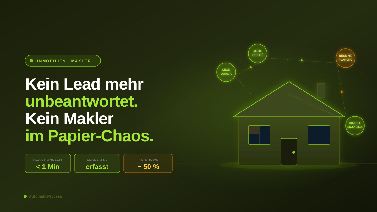 KI und Automatisierung für Immobilienmakler: Mehr Abschlüsse, weniger Verwaltung