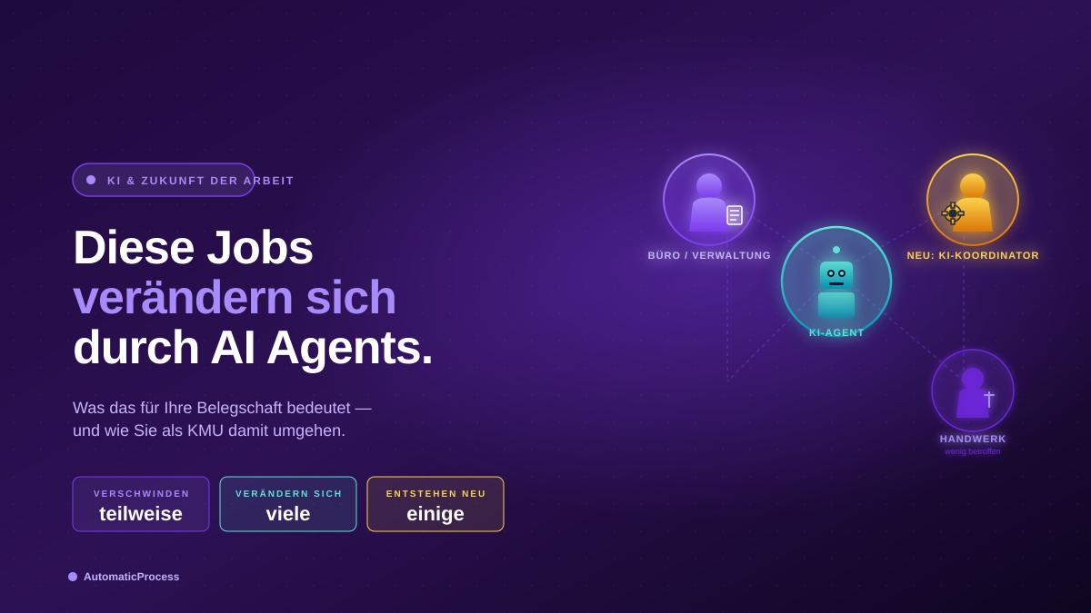 Diese Jobs verändern sich durch AI Agents und Automatisierung