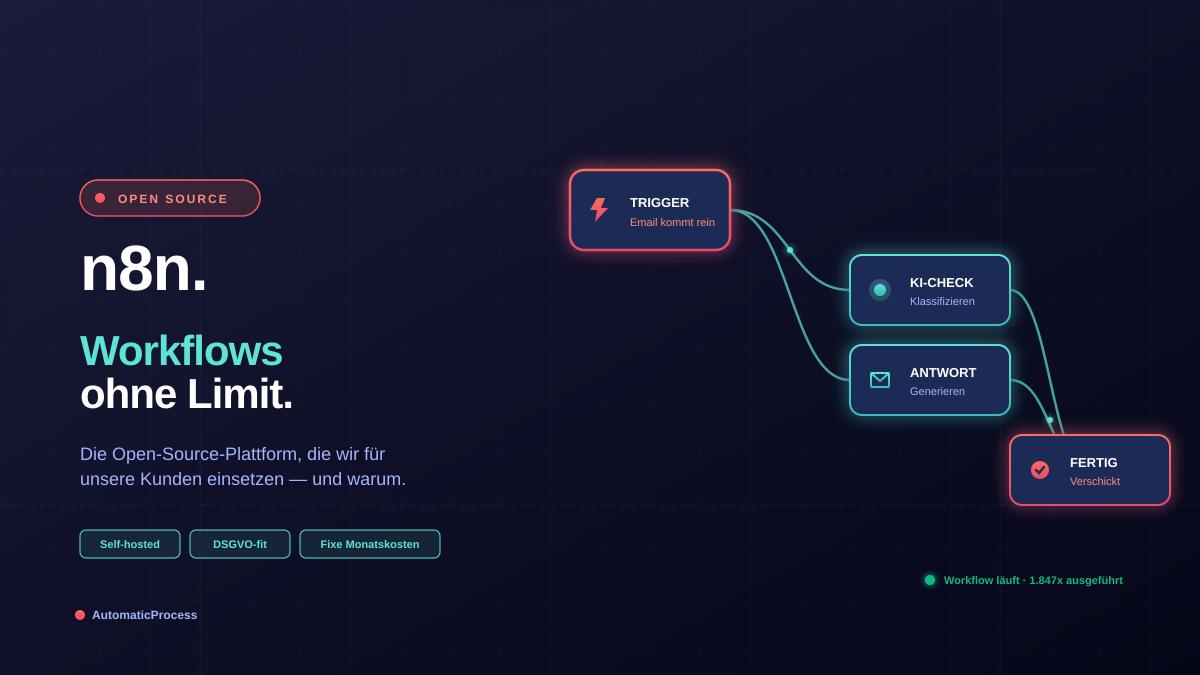 n8n erklärt: Warum wir auf diesen Open-Source-Workflow setzen