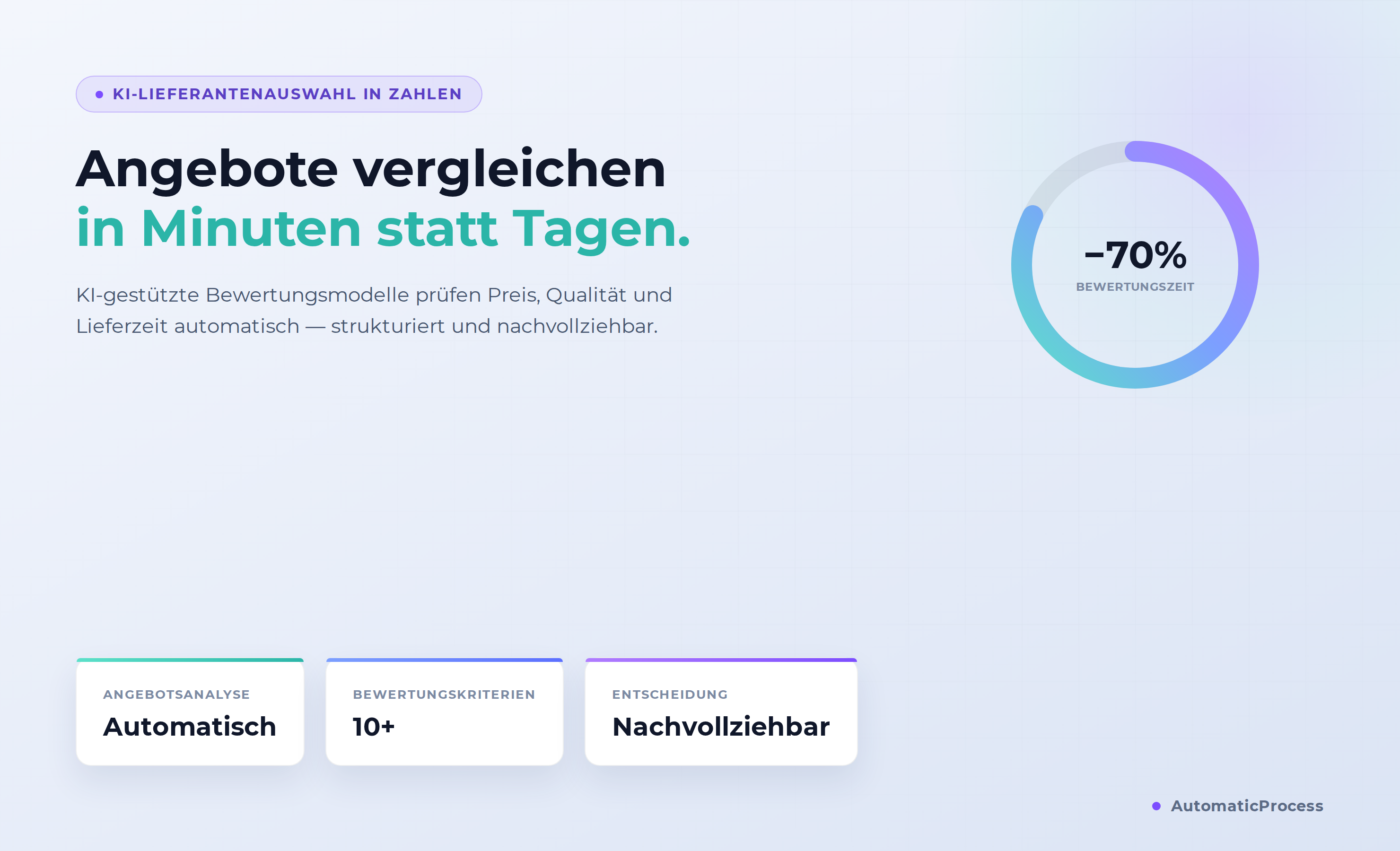 KI-Lieferantenauswahl in Zahlen